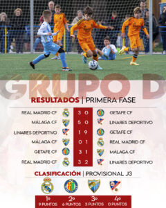 RESULTADOS INSTAGRAM G_D j3