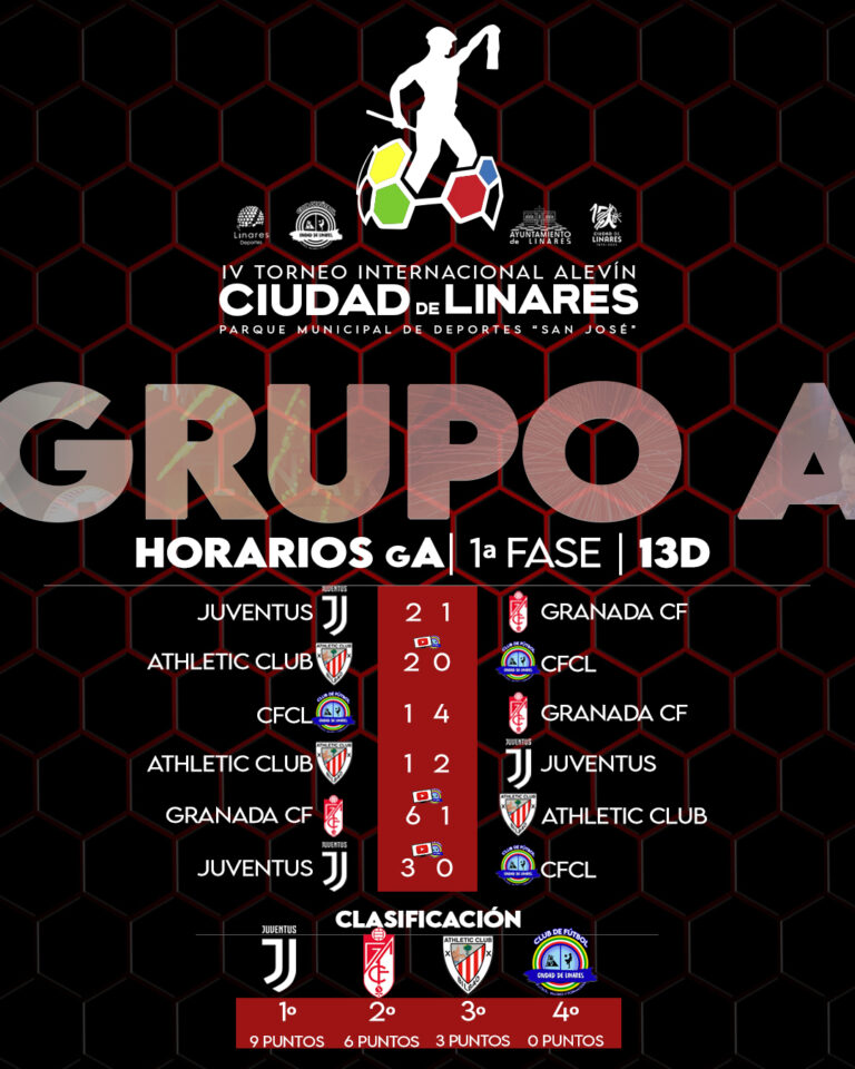 RESULTADOS INSTAGRAM G_A-25