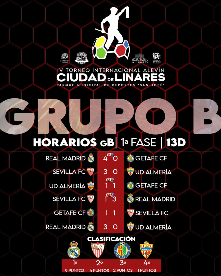 RESULTADOS INSTAGRAM G_B-25