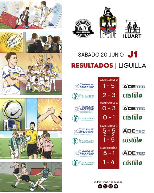 RESULTADOS J1